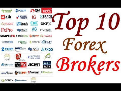 top forex brokers in the world